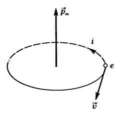 1), то струми спрямовані проти годинникової стрілки (у напрямку руху позитивного заряду), і вектор \ (~ \ vec p_m \) перпендикулярний до площини орбіти