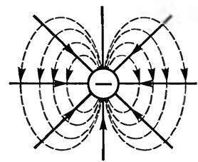 Як показано в квантовій фізиці, в однаковому енергетичному стані можуть перебувати тільки два електрона, спінові магнітні моменти яких протилежні (принцип Паулі)