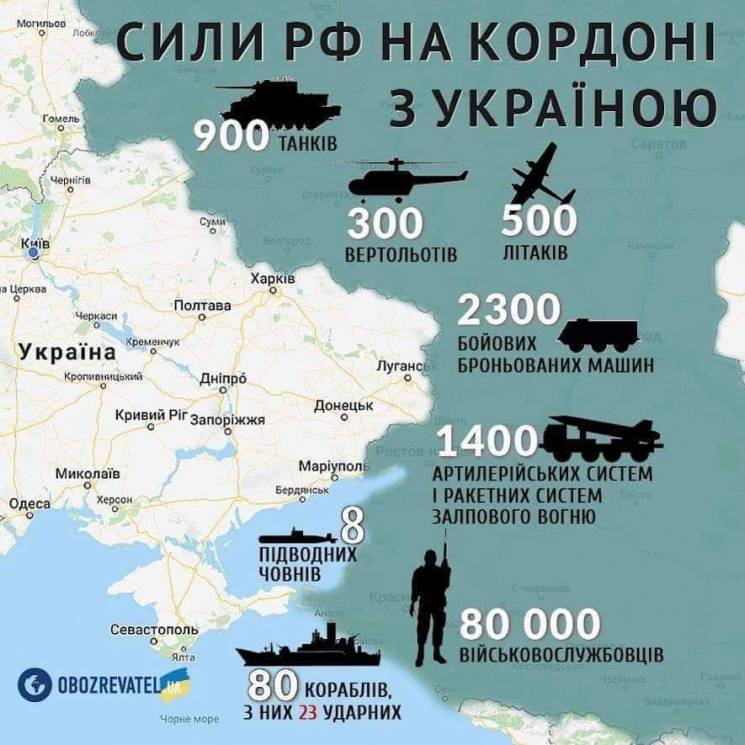 Всього Росія зібрала проти України   близько 90 тисяч військовослужбовців і найманців, 850 танків, понад 1600 одиниць бойових броньованих машин, 1500 одиниць ствольної і реактивної артилерії, 6 оперативно-тактичних ракетних комплексів і більше 200 одиниць літаків і вертольотів